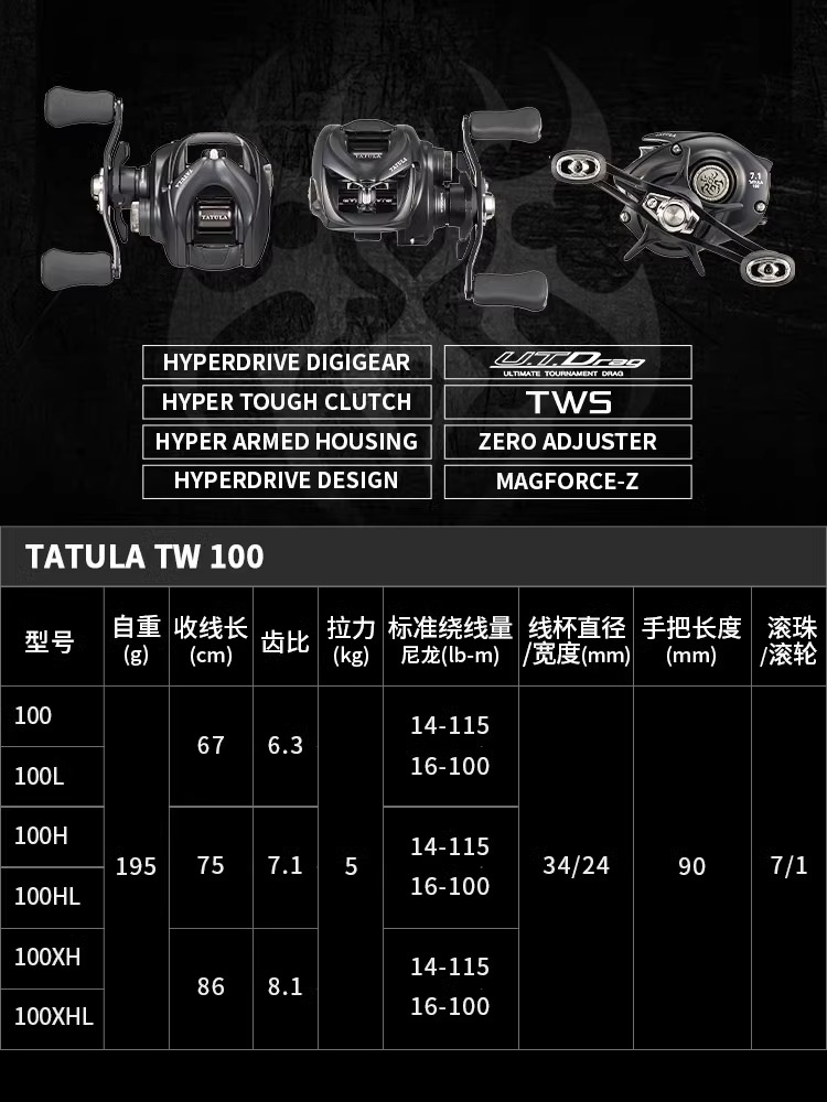 NEW DAIWA TATULA TW100 Fishing - Abu Garcia Reel Revo 评论和价格